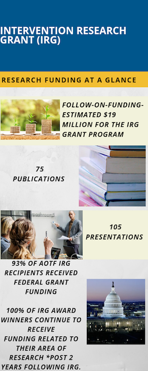 aotf dissertation research grant program